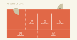Assembly-Line-kitchen-layout