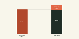 Psychological-Pricing-menu-pricing-for-restaurant